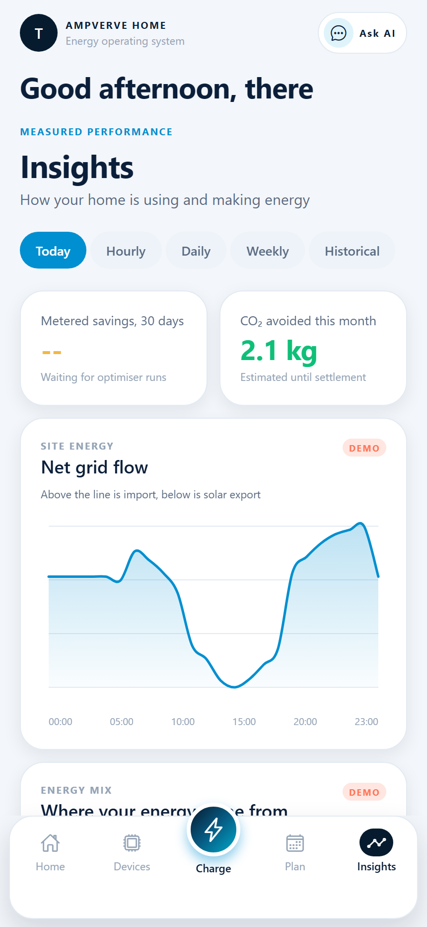 AmpVerve app, insights