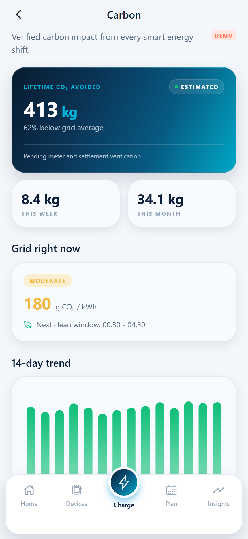 AmpVerve app, carbon impact